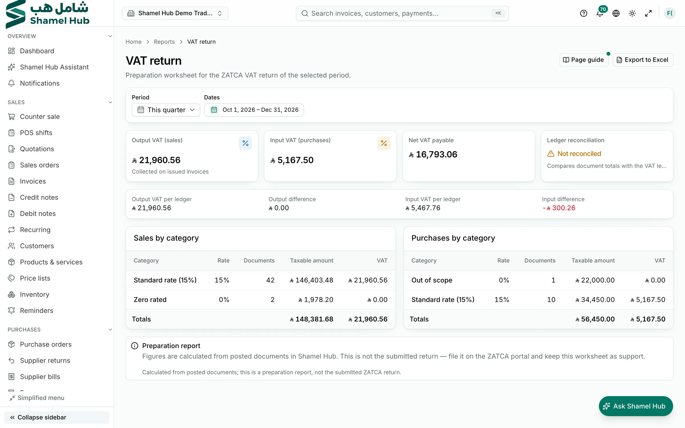 VAT return preparation report